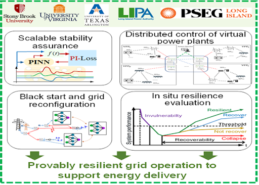 Microgrid Operation Diagram