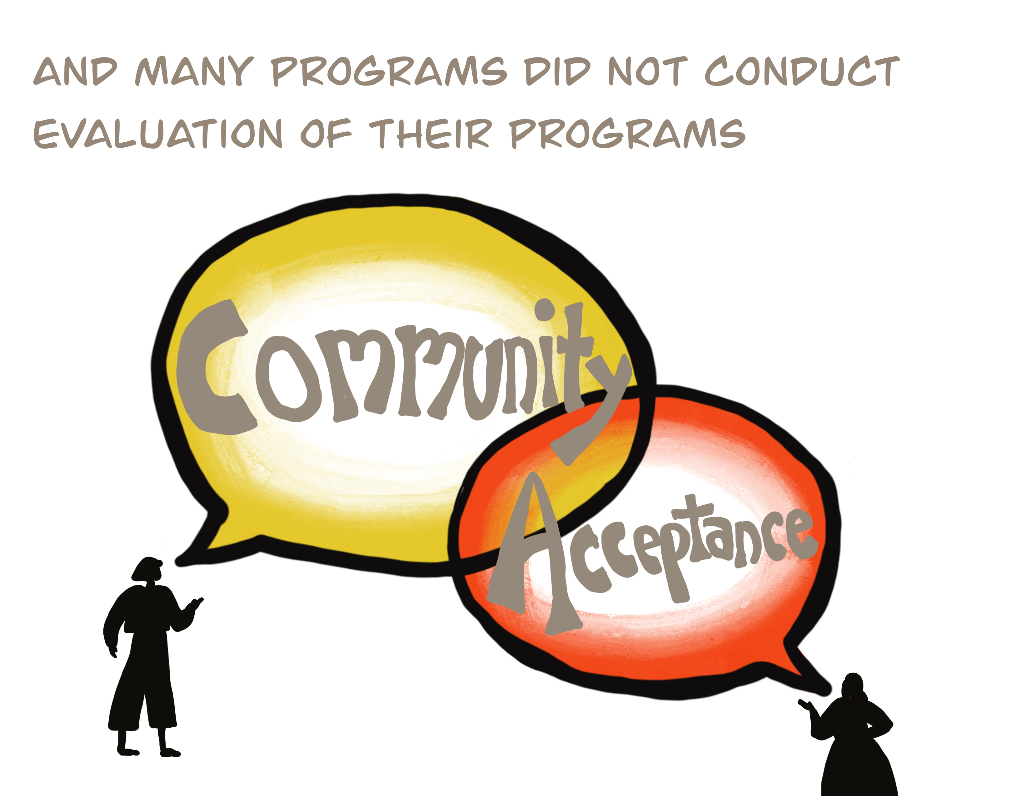 And many programs did not conduct evaluation of their programs (Community acceptance)