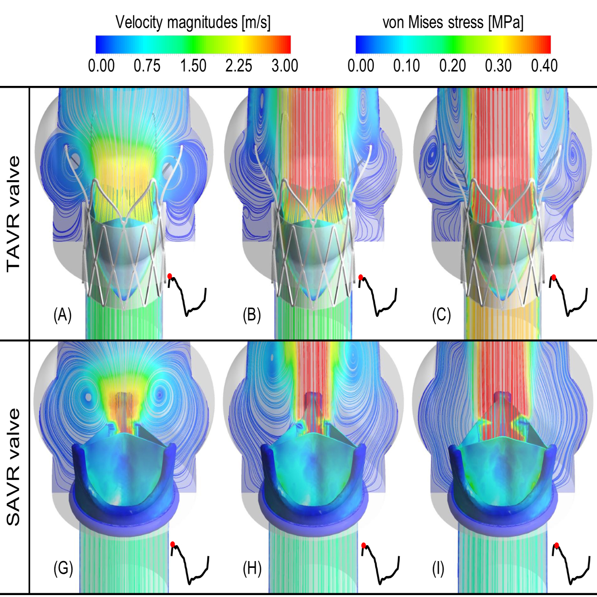 Ghosh et al. Awarded 2018 JBME Editor's Choice