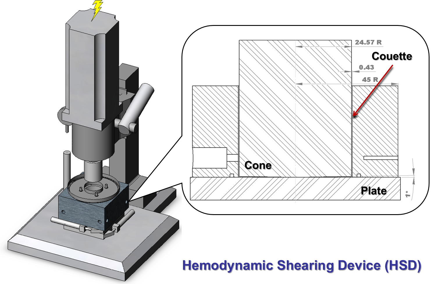Hemodynamic Shearing Device