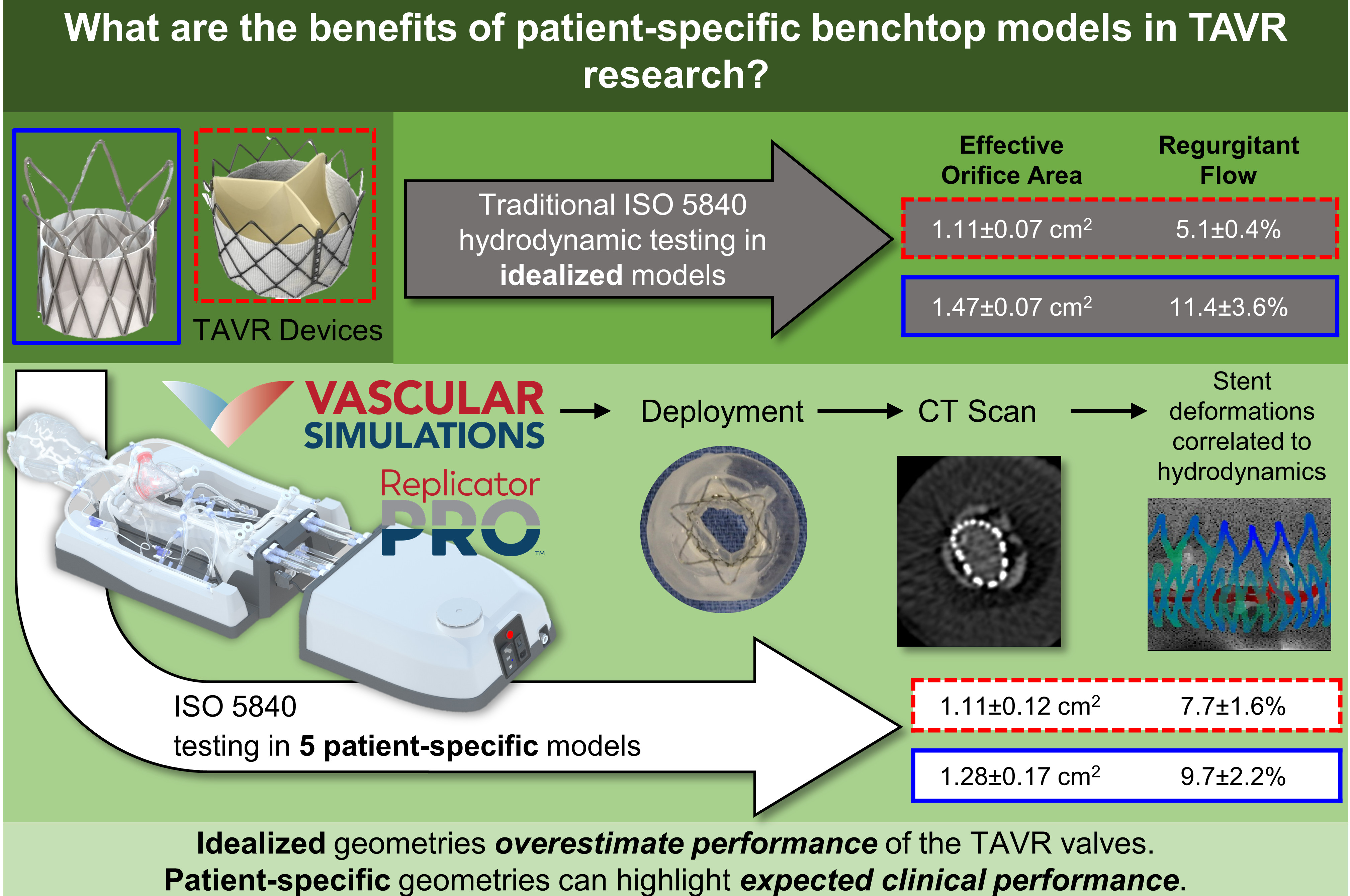 invitro TAVR graphical abstract