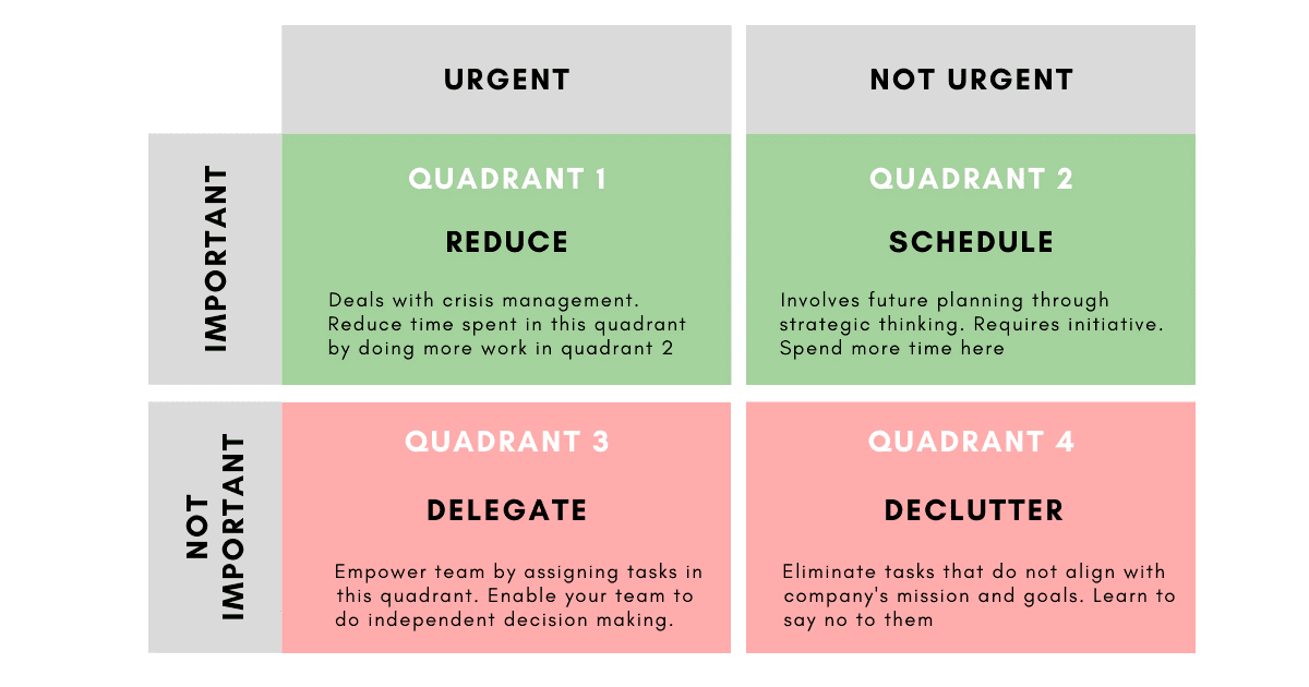 eisenhower matrix