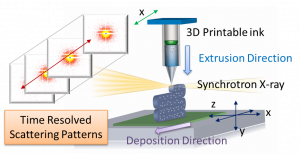 research_printing