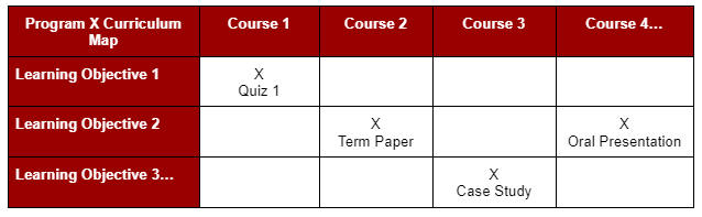 Curriculum Map Sample