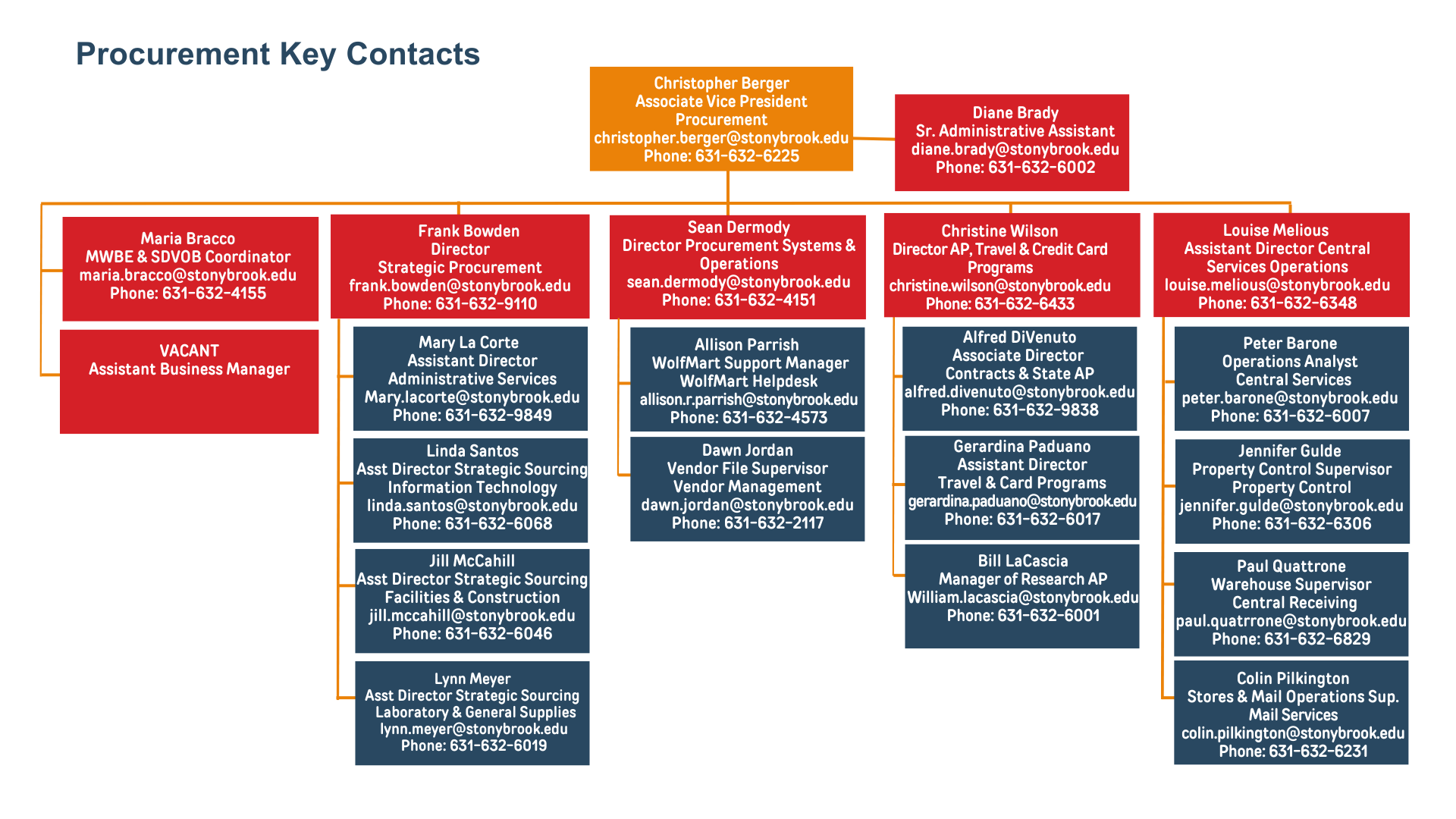 key_contacts