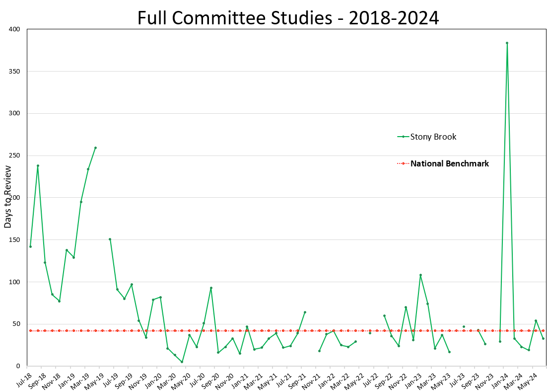Full Committee Study Metrics