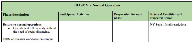 Phase V