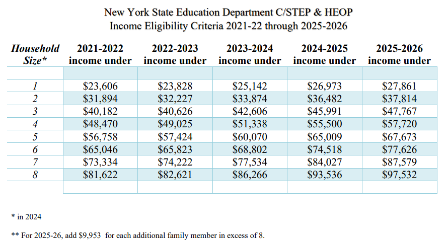 Eligibility_Table