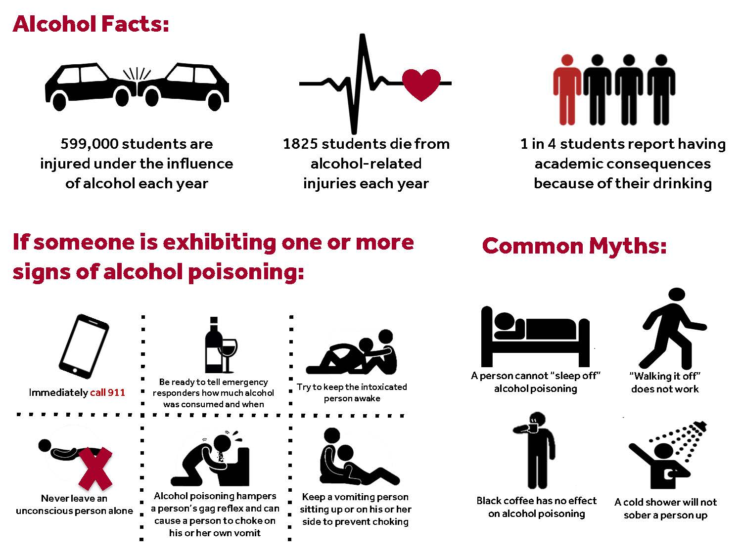 Alchohol Facts